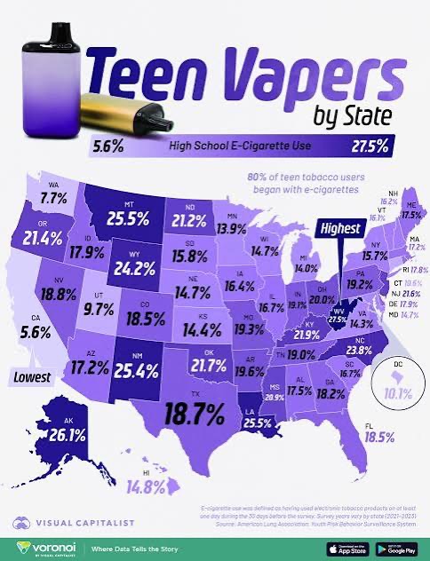 Teen vaping statistics by state — a concern tied to unregulated hemp-derived THC products